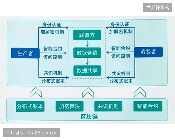 区块链技术正通过其可追溯与不可篡改的特性,推动体育产业的商业逻辑从依赖个人与制度信任转向依赖技术信任 区块链技术正通过其可追溯与不可篡改的特性,推动体育产业的商业逻辑从依赖个人与制度信任转向依赖技术信任